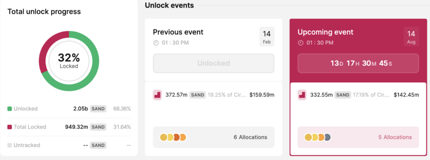 Agosto terá 500 milhões de dólares em desbloqueio de tokens: confira quais projetos serão afetados