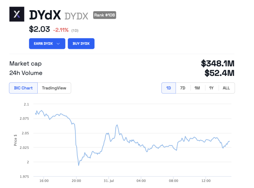 Agosto terá 500 milhões de dólares em desbloqueio de tokens: confira quais projetos serão afetados