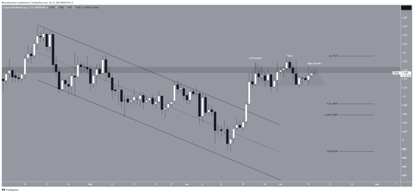 Por que o mercado de criptomoedas está em alta hoje, 12/07/2023?