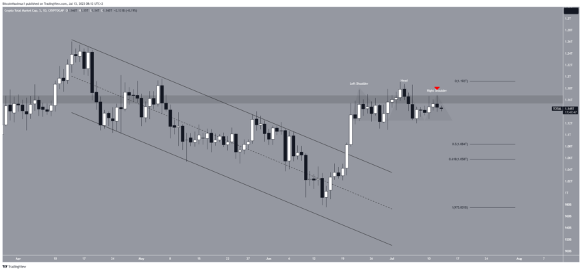Por que o mercado de criptomoedas está em baixa hoje, 13/07/2023?