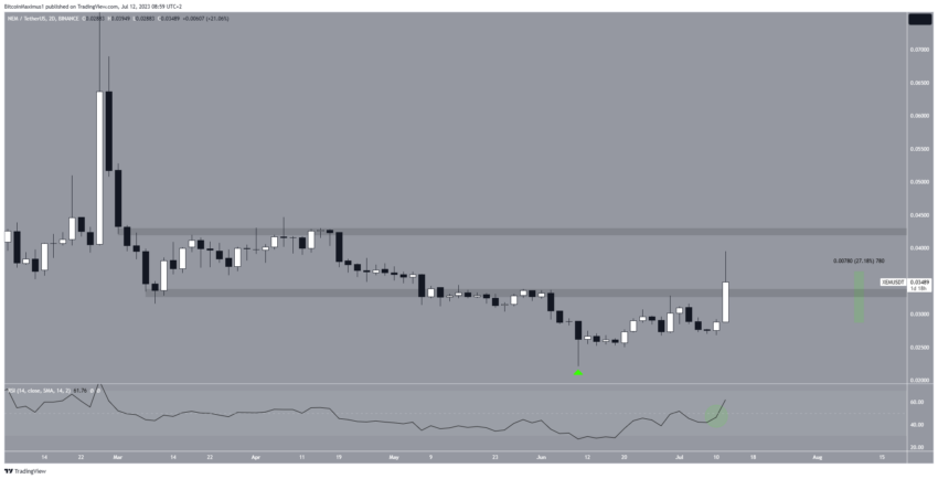 Criptomoeda NEM (XEM) dispara 27% no dia. Preço pode subir ainda mais?