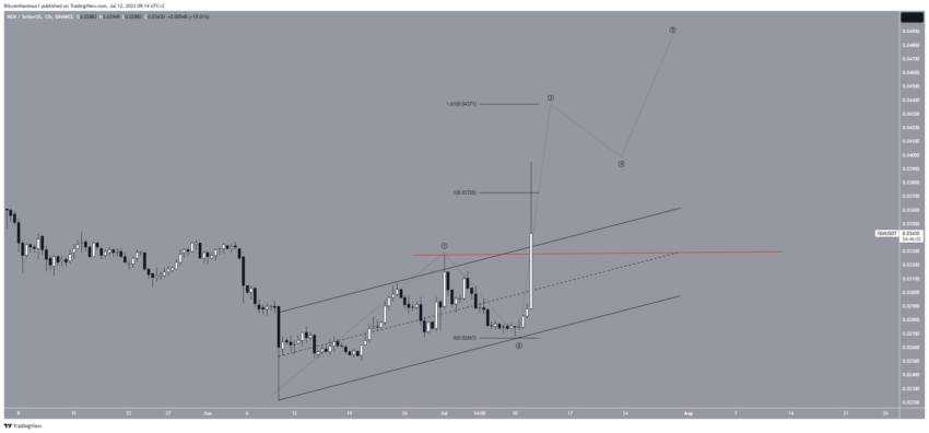 Criptomoeda NEM (XEM) dispara 27% no dia. Preço pode subir ainda mais?