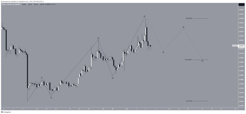 Por que o mercado de criptomoedas está em baixa hoje, 06/07/2023?