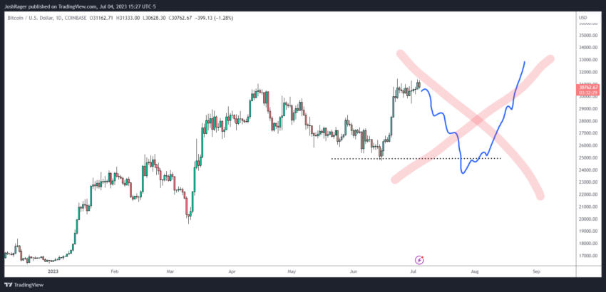 Bitcoin pode disparar em agosto, alerta analista. Hora de comprar é agora?