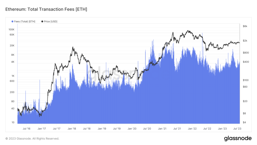 8 anos de Ethereum: evolução, conquistas e previsões futuras