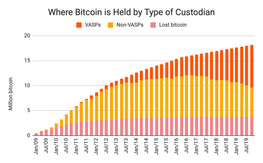 O crescimento do Bitcoin é centralizado? O impacto da onda de compras de BTC de Michael Saylor