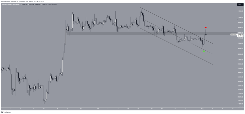 Por que o mercado de criptomoedas está em alta hoje, 02/08/2023?