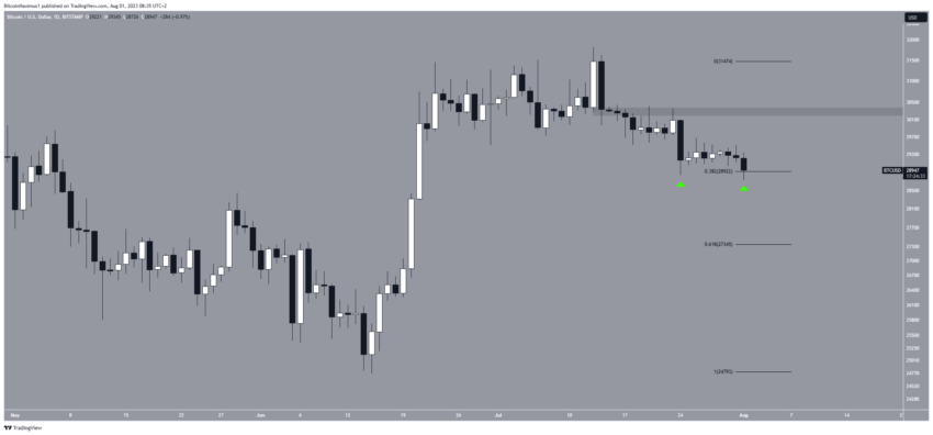 Por que o mercado de criptomoedas está em baixa hoje, 01/08/2023?
