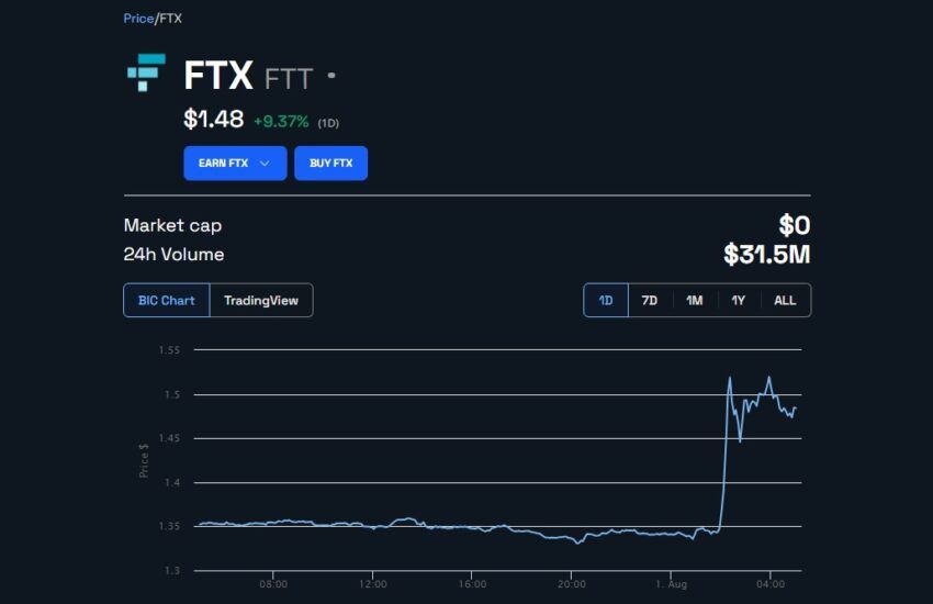 FTX inicia plano para voltar ao mercado – FTT dispara
