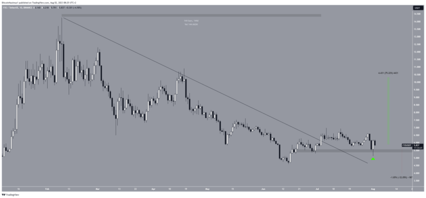 Por que o mercado de criptomoedas está em alta hoje, 02/08/2023?
