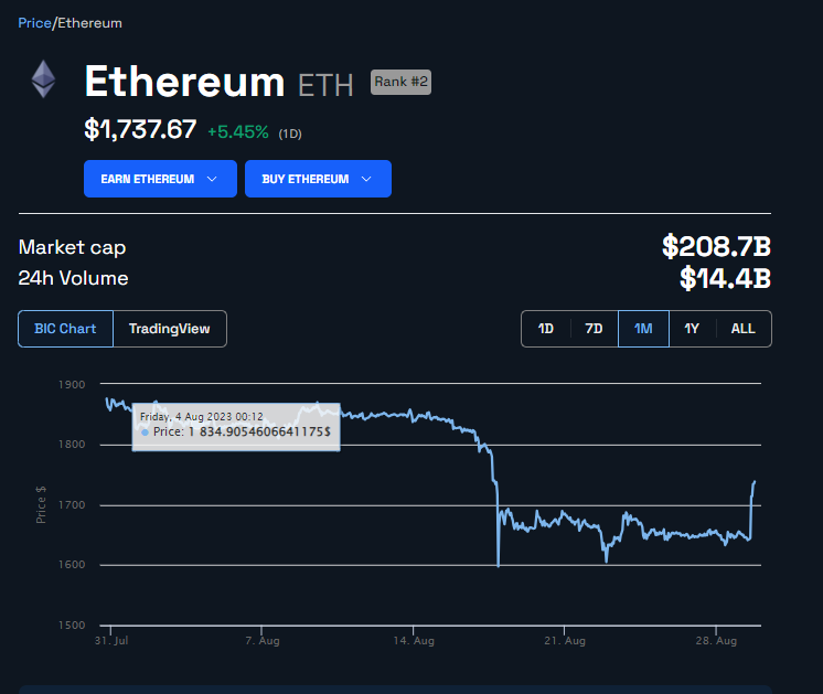 Ethereum: staking segue em alta e já possui o dobro de ETH do que as exchanges