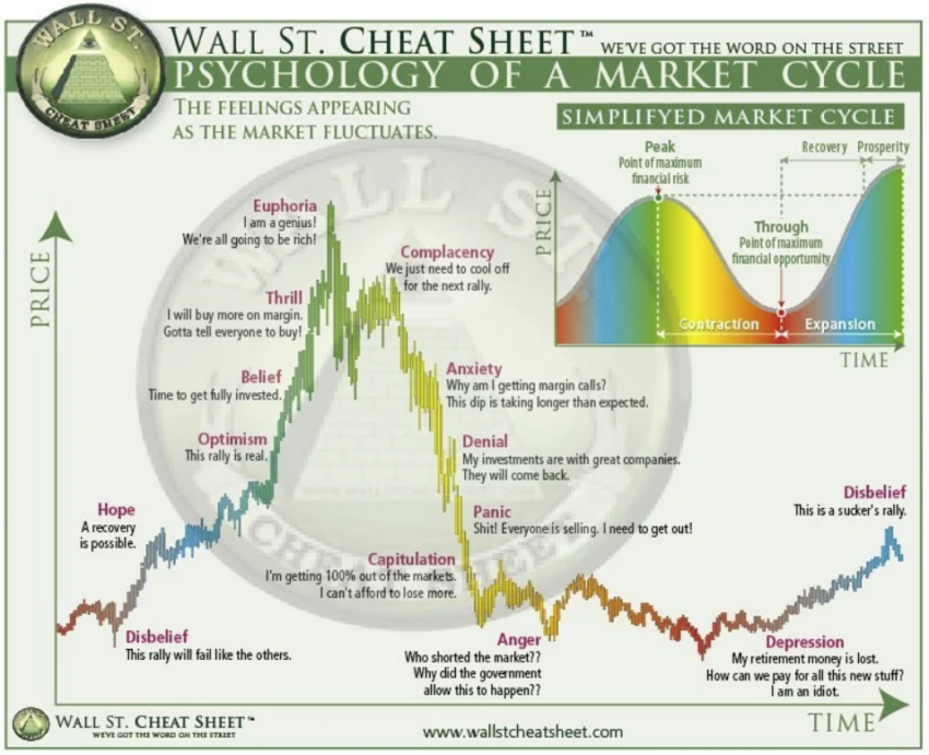 Ciclos espirais do Bitcoin (BTC): 4 anos, 3 fases, fractais recorrentes