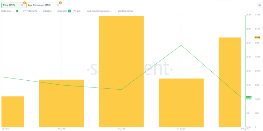 Bitcoin (BTC) em risco: os principais indicadores sinalizam queda
