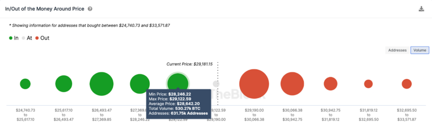 Bitcoin (BTC) em risco: os principais indicadores sinalizam queda