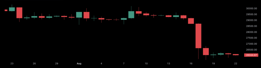 Bitcoin: especialista prevê quando o preço atingirá 30 mil dólares