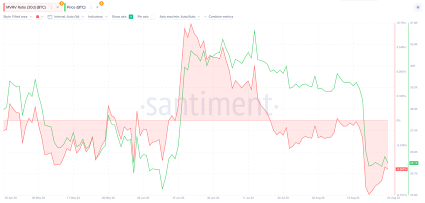 Bitcoin em exchange cai para a mínima de 5 anos – Veja como o preço do BTC pode reagir