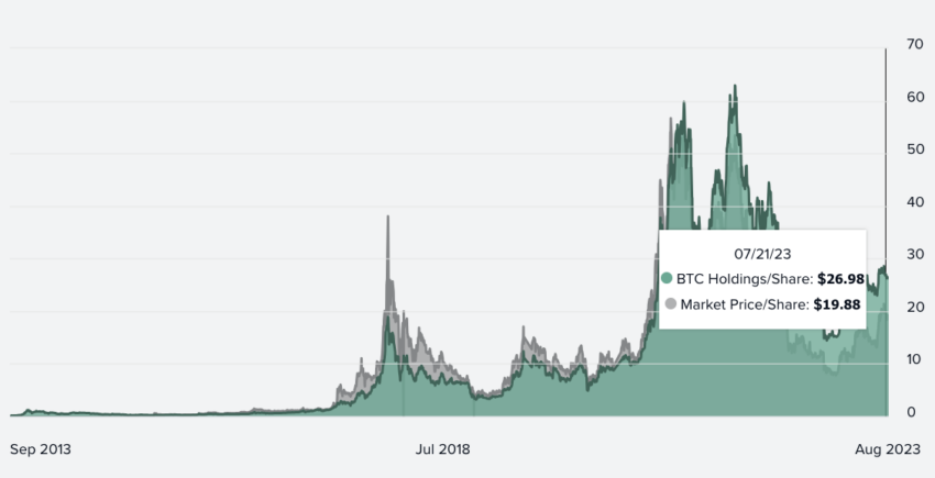 Bitcoin: Diretor jurídico da Grayscale confia na aprovação do ETF à vista de Bitcoin "em meados de outubro"