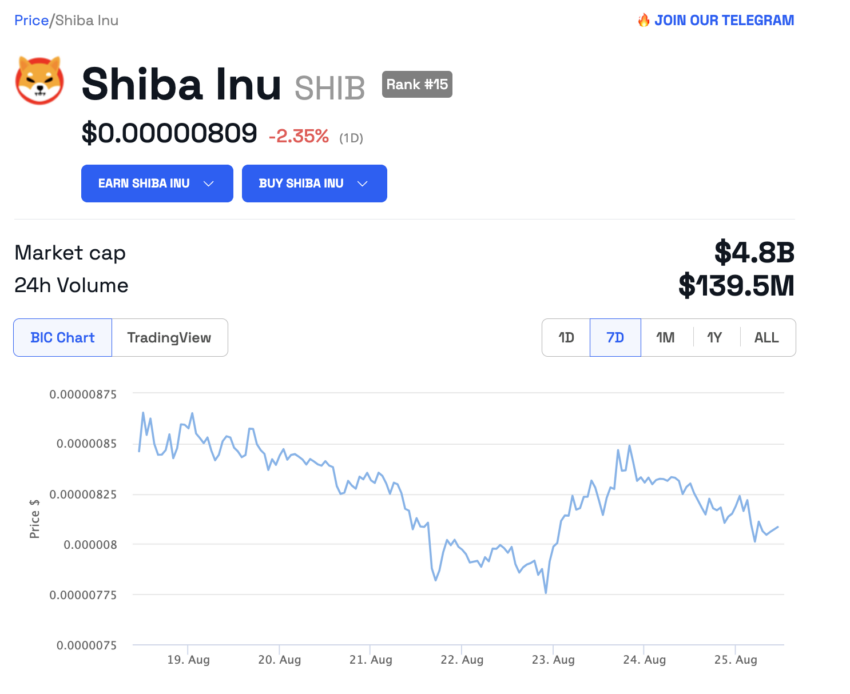 Baleia Shiba Inu transfere quase 6 milhões de dólares em SHIB para endereço WalletSimple