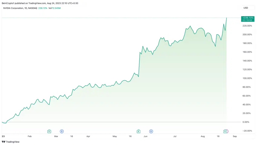 90% dos analistas estão otimistas em relação à Nvidia, mas você deve seguir o rebanho?