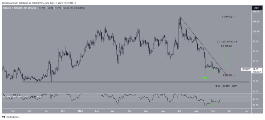 Litecoin: análise aponta possível alta de 37% em breve