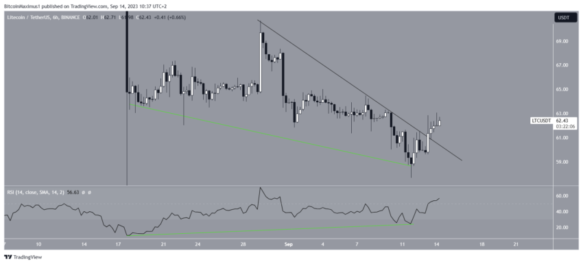 Litecoin: análise aponta possível alta de 37% em breve