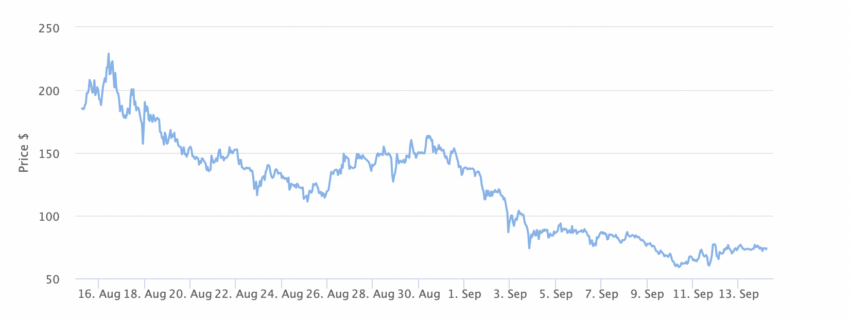 Tokens de bot do Telegram podem ser potenciais golpes, adverte Certik