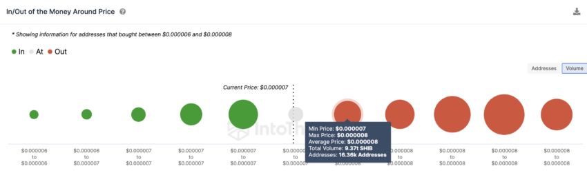 Análise on-chain da Shiba Inu: o que esperar nas próximas semanas?