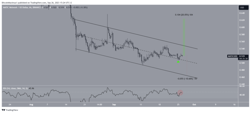 Polygon (MATIC) atinge nível crucial - um aumento de 20% ou uma queda de 10%, o que vem a seguir?