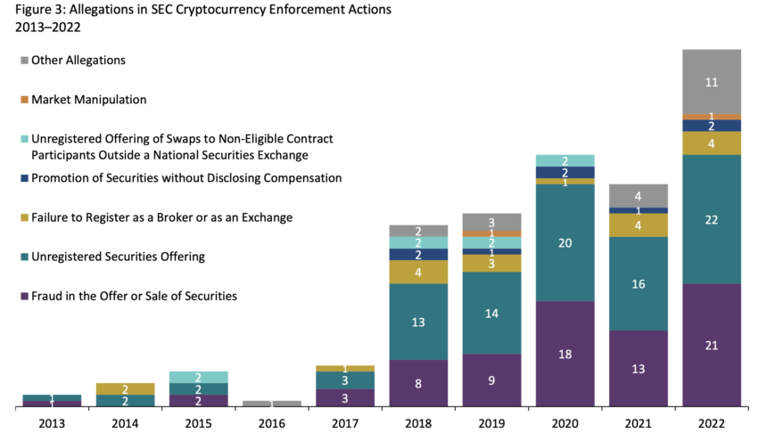 Processos da SEC contra Binance e Coinbase põem em xeque futuro da  indústria de criptomoeda - Mercado&Consumo