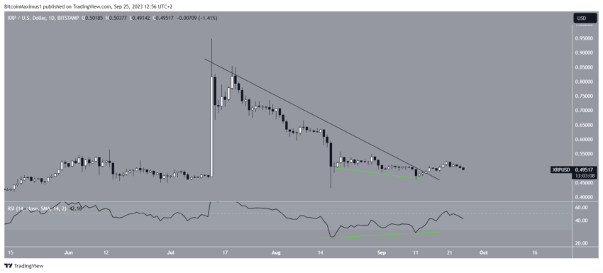 Ripple (XRP): um salto pode levar a um aumento de 5%