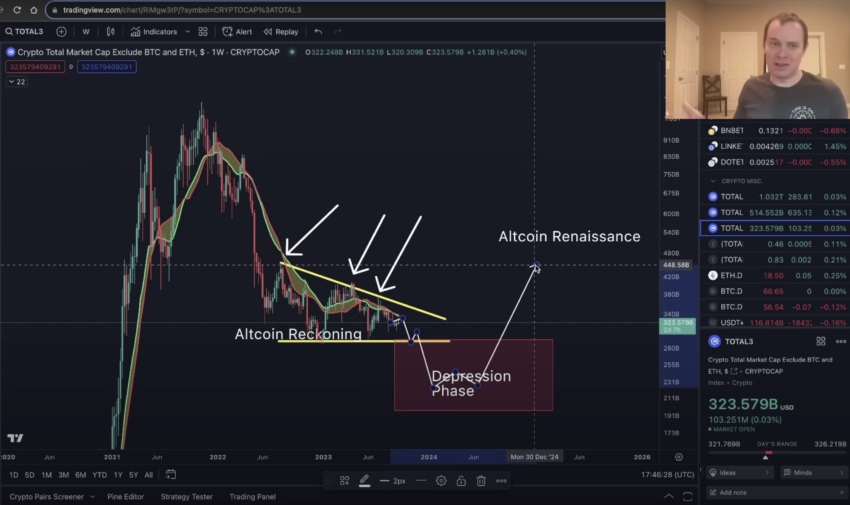 Analista prevê depressão das altcoins antes de renascimento em 2025. Entenda