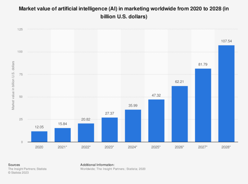 Inteligência artificial no marketing cripto: ameaça ou oportunidade?