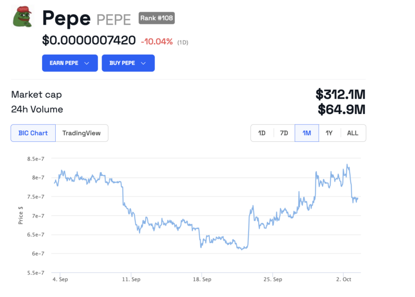 Quanto investir no PEPE para se tornar um milionário no próximo mercado de alta?