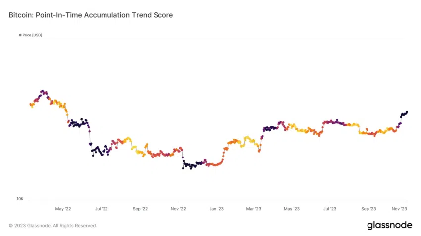 Bitcoin (BTC) prestes a saltar: 4 sinais que indicam uma nova tendência de alta no mercado