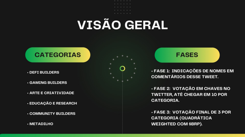 Projeto premiará maiores personalidades cripto do Brasil. Confira a lista