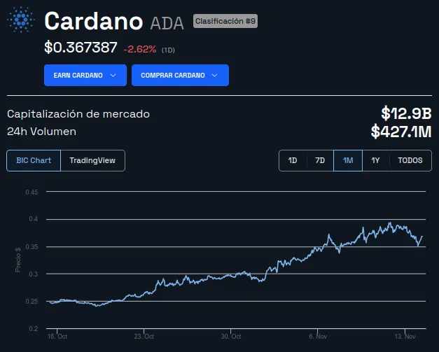 Cardano: fundador busca parceria com a Kraken para criar nova blockchain