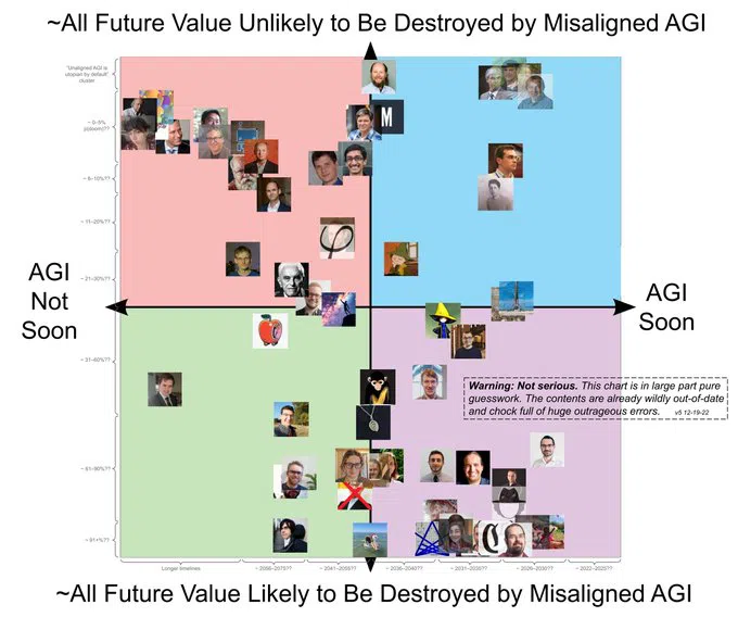 Vitalik Buterin adverte sobre o futuro totalitário da IA e oferece abordagem alternativa
