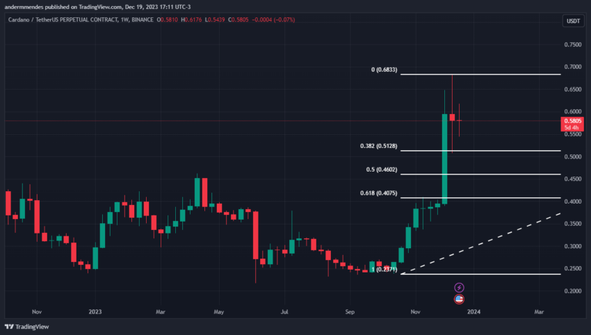 Construir um jogo do bicho na blockchain da Cardano resolveria os  principais problemas do jogo de azar mais popular do Brasil - Português -  Cardano Forum