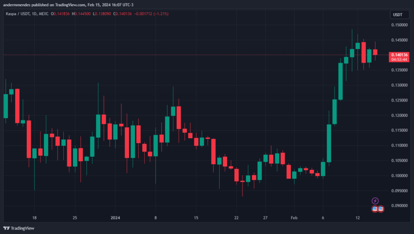 3 criptomoedas prestes a atingir novos preços recordes