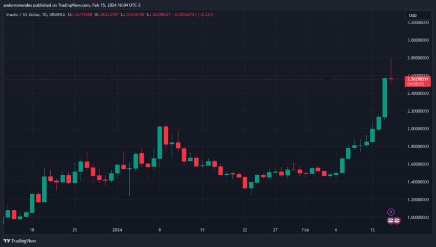 3 criptomoedas prestes a atingir novos preços recordes