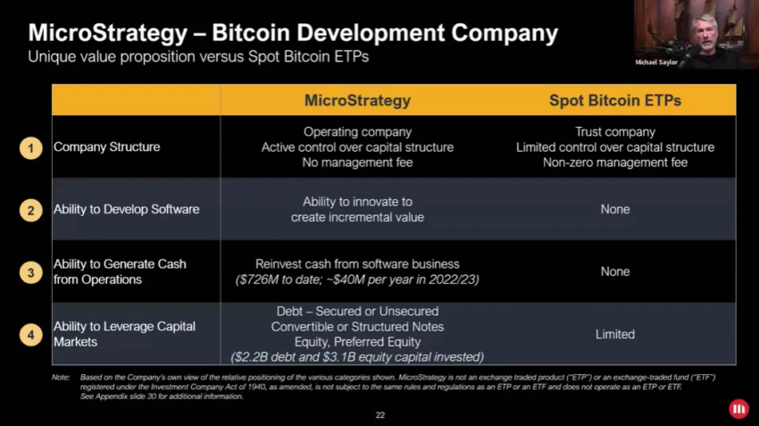 As ações da MicroStrategy podem competir com os ETFs de Bitcoin?