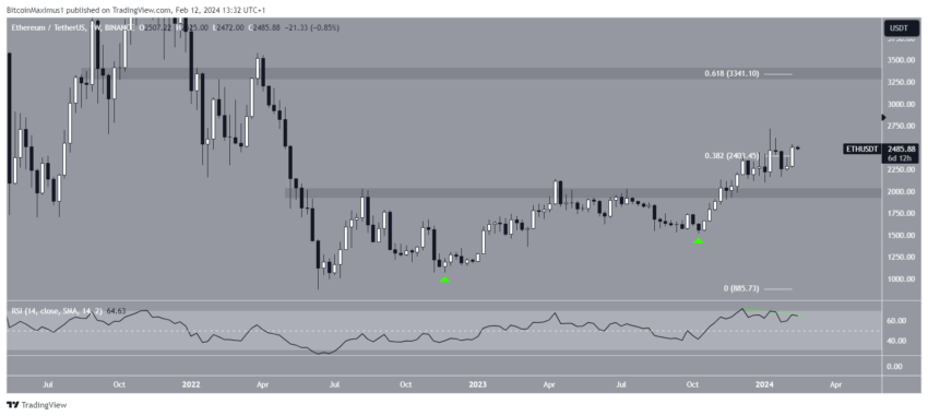 Ethereum (ETH) sobe 10% em fevereiro e avança em direção a 3.000 dólares