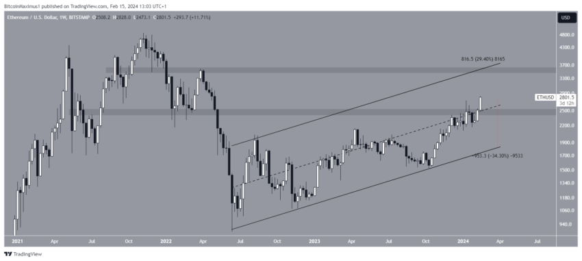 Ethereum (ETH) pode atingir 4.000 dólares em fevereiro? - Análise