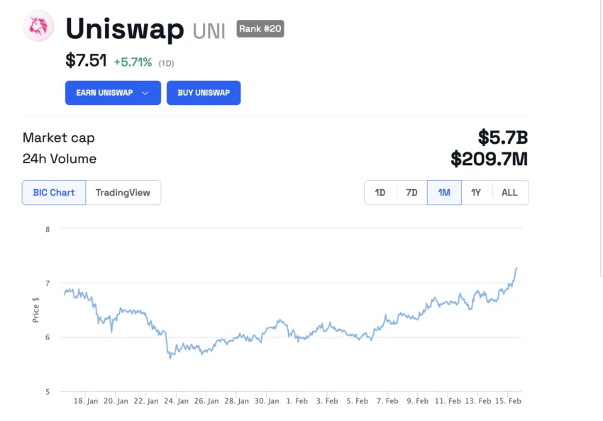 Uniswap anuncia grande atualização para o terceiro trimestre