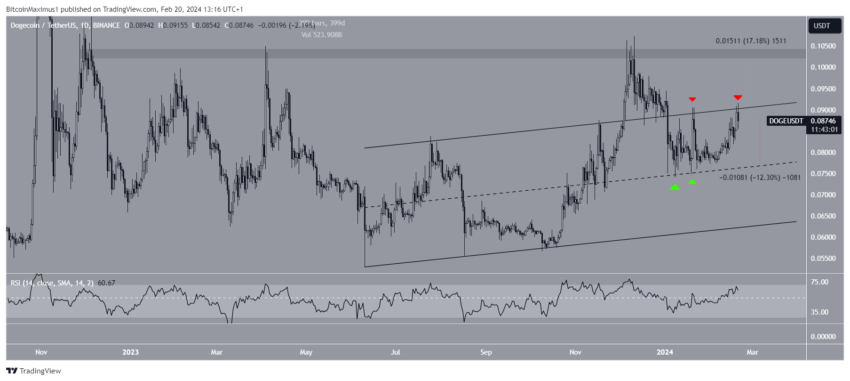 Previsão Dogecoin (DOGE): preço finalmente chegará a US$ 0,10?