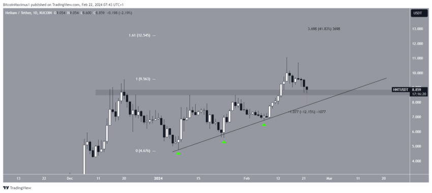 Por que o mercado de criptomoedas está em alta hoje, 22/02/2024?