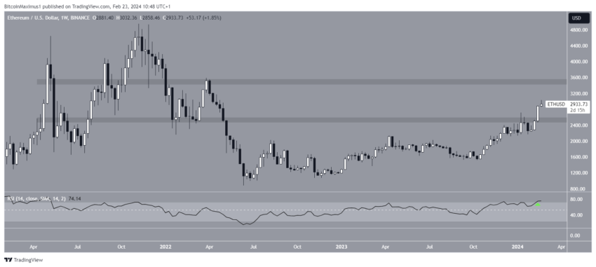 Ethereum (ETH) atinge maior fechamento semanal desde 2022 – o que vem pela frente?