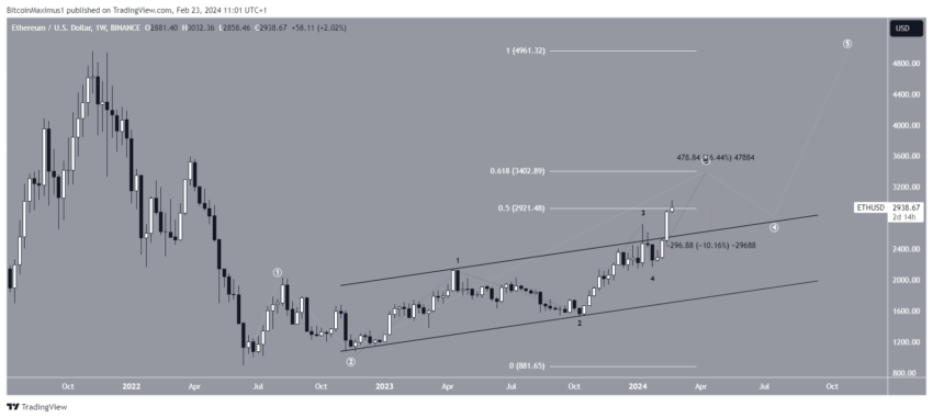 Ethereum (ETH) atinge maior fechamento semanal desde 2022 – o que vem pela frente?