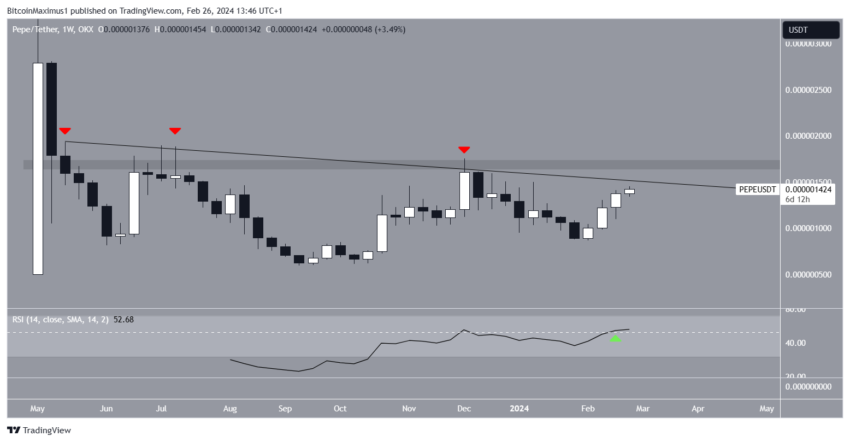 PEPE se aproxima de resistência – preço pode atingir novo recorde histórico?