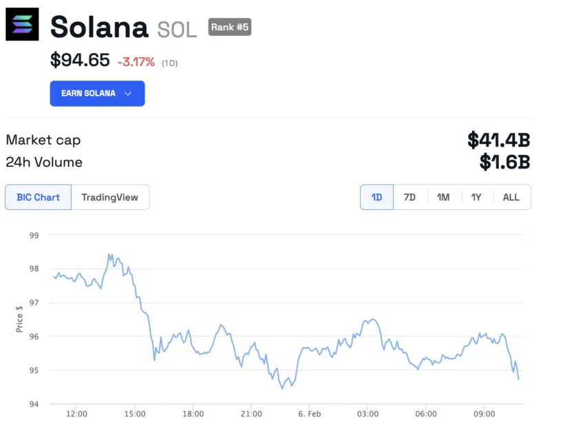 Rede Solana enfrenta problemas e sofre interrupção
